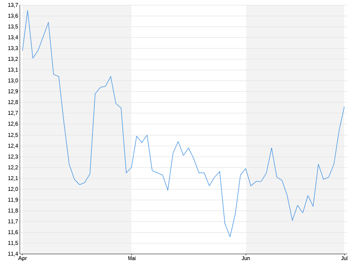 Birkenstock plant Börsengang in den USA: Bis zu 1,6 Mrd. Dollar erwartet -  LVMH-Kursziel gesenkt - 05.10.2023
