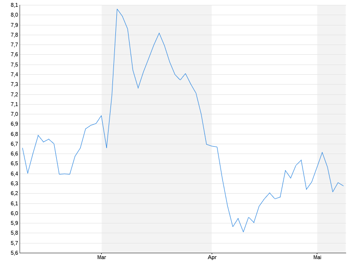 Evolución de los precios de los destinos de viaje: las vacaciones fuera de Alemania son generalmente más baratas