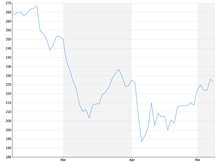 JP Morgan Chase