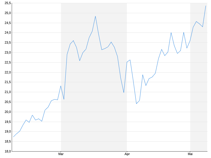 Commerzbank