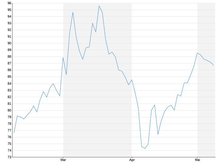 Knorr-Bremse