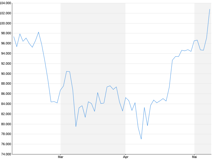 Bitcoina