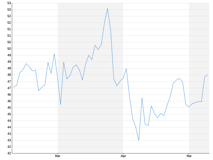 Motori Generali (GM)