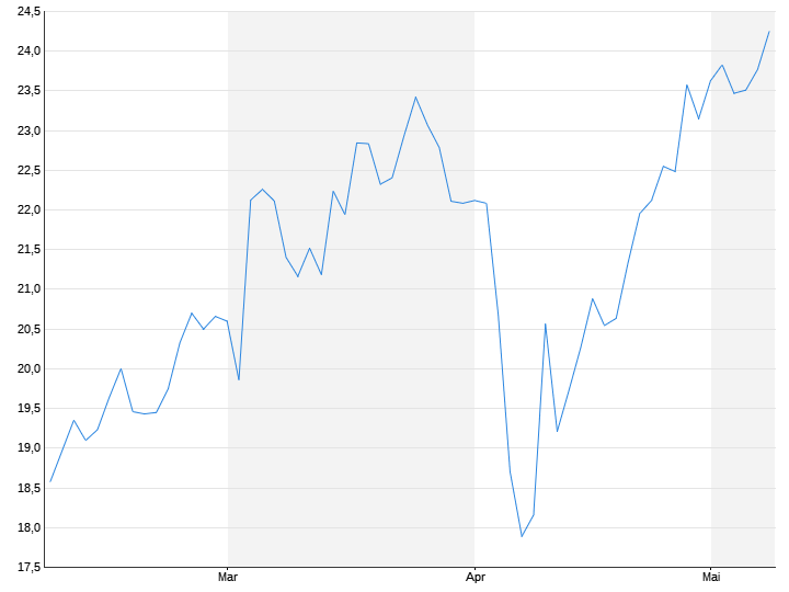 Deutsche Bank