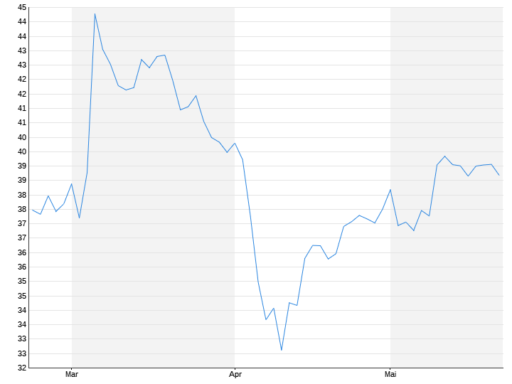 Deutsche Post